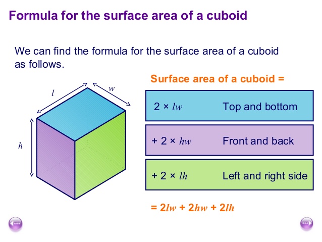 How to work out the deals surface area of a cuboid