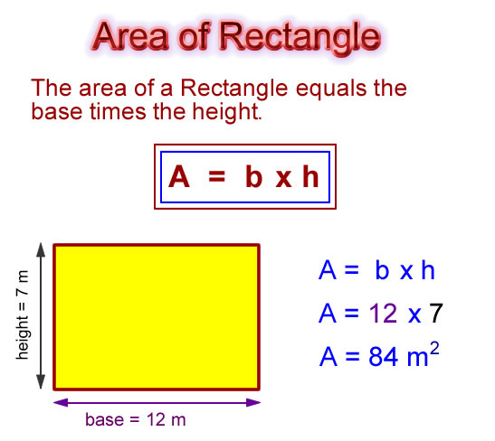 Volume Of Rectangle Formula Area Of Circle Triangle Square