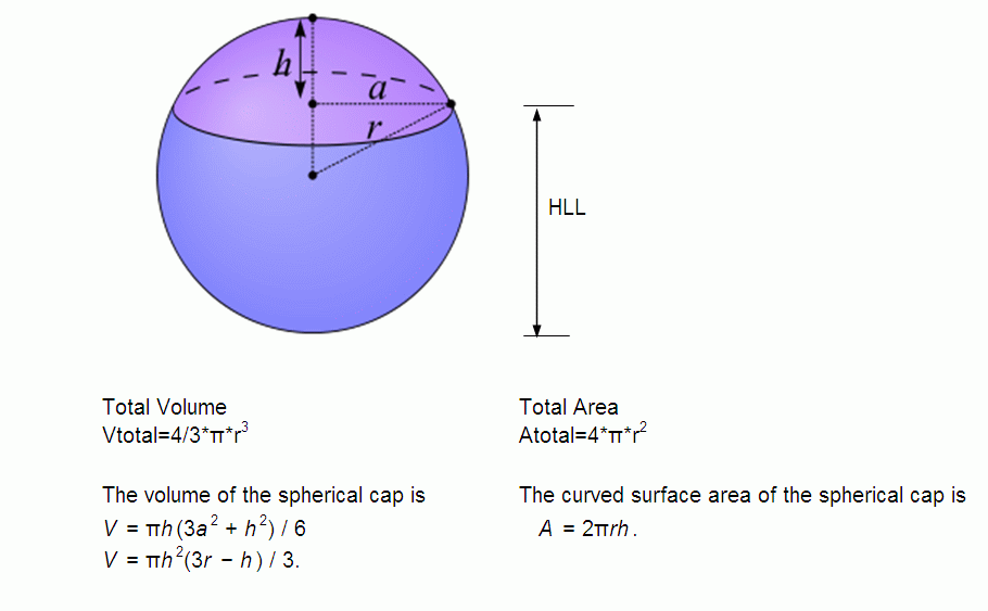 localbitcoins volume of a sphere