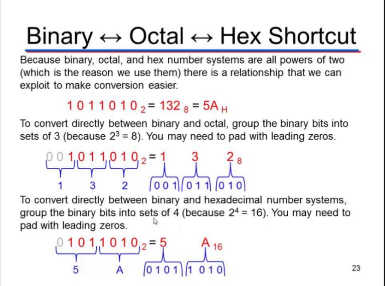 Java Program To Convert Octal To Hexadecimal | Vice Versa