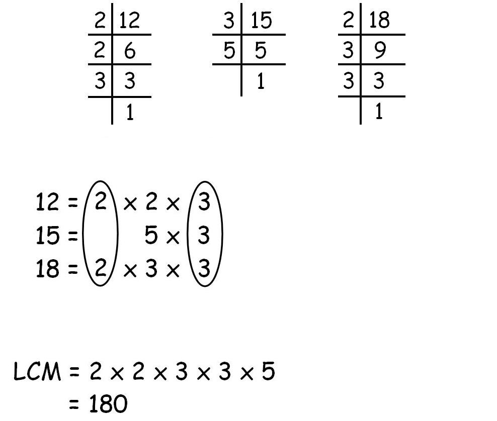 2 Ways To Find Lcm Of N Numbers In C Programming Codingalpha Mobile 