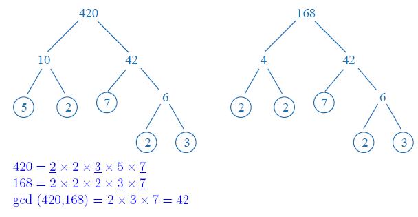 c-program-to-find-gcd-or-hcf-of-two-numbers-using-recursion-btech-geeks