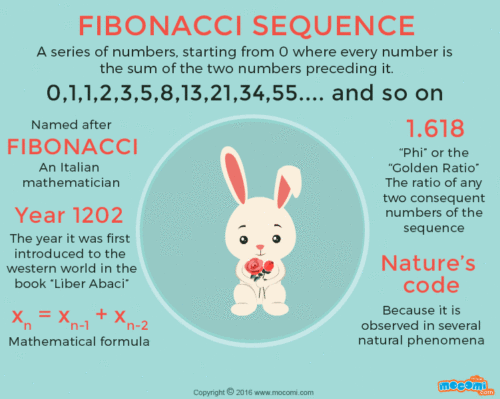 Fibonacci Series in java